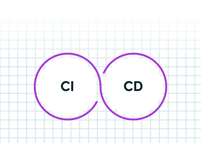 The Verimatrix XTD platform allows for seamless CI/CD integration.